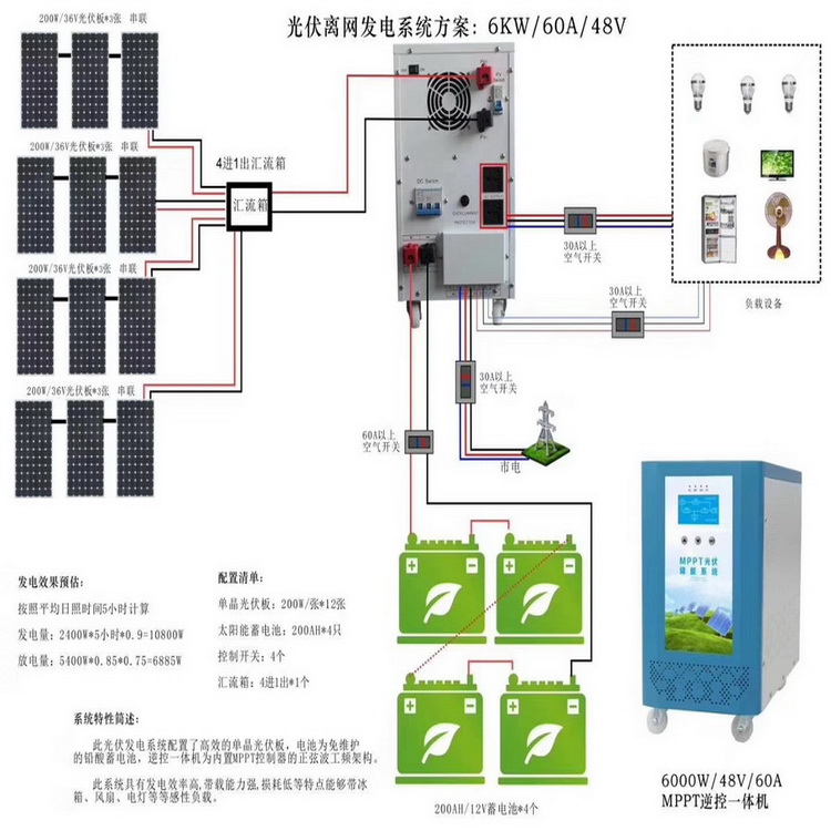 ����x�Wϵ�y(t��ng)�����r���