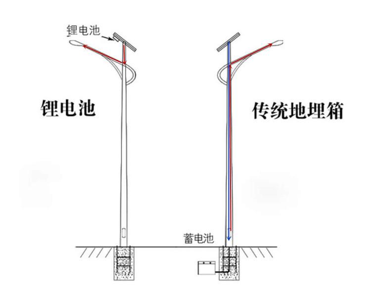 С��̫���·��r������Xһ��