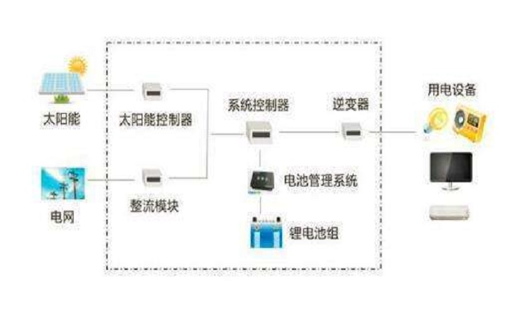 ����늳�ϵ�y(t��ng)����ʾ��D