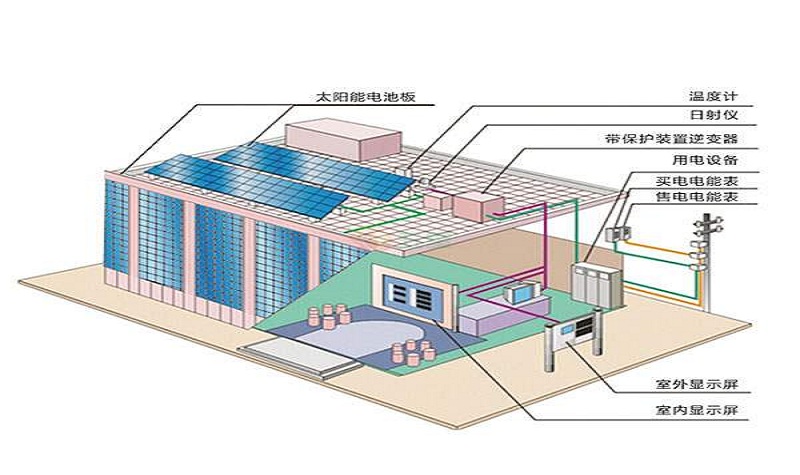 ̫��ܰl(f��)�ϵ�y(t��ng)������