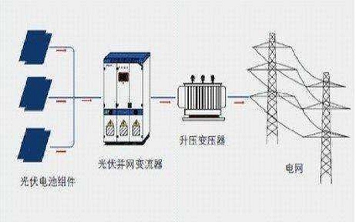 ̫�(y��ng)�ܰl(f��)�ϵ�y(t��ng)�Ĺ����D