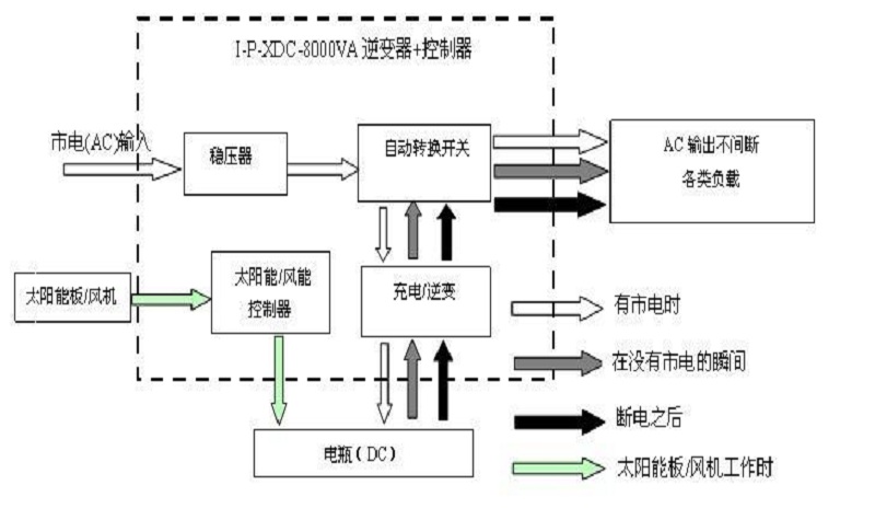 ��늻��a(b��)����l(f��)�ϵ�y(t��ng)����ԭ��D