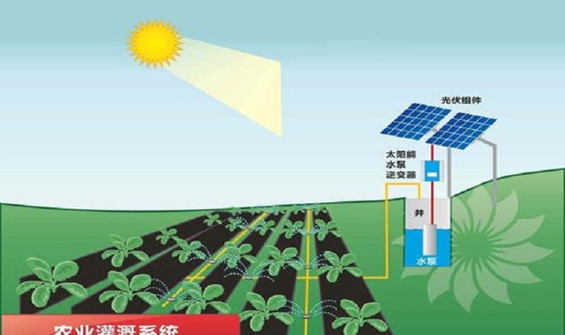 ̫��ܓPˮ���ϵ�y(t��ng)